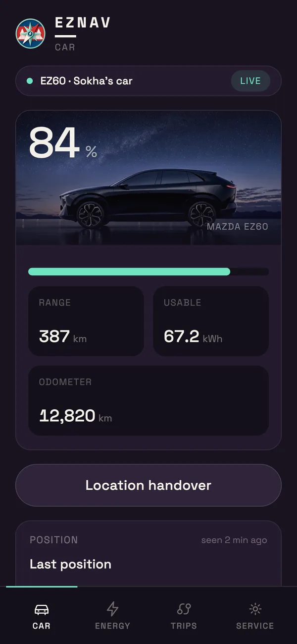 The mobile dashboard's Car tab on a phone: an EZ60 at 84 per cent, 387 km of range, 67.2 kWh usable and the odometer, marked live.